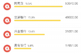 沧州银谷普惠催收：专业高效，守护金融安全