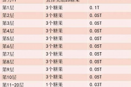 催收员的工作描述 催收员的工作描述