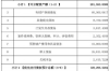 杭州柚金贷催收：解析催收流程与应对之策